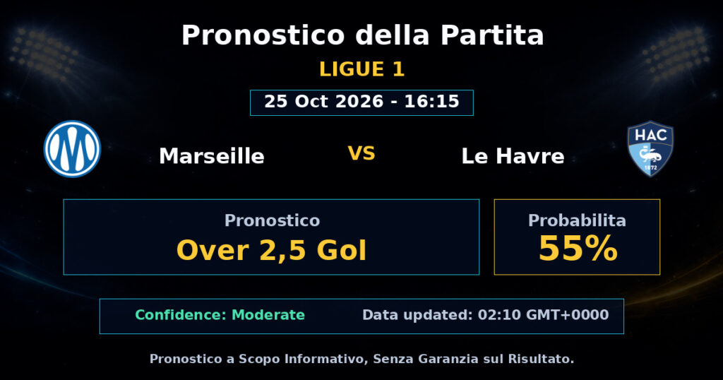 Marseille vs Le Havre Match Prediction - Ligue 1 - Betting Analysis