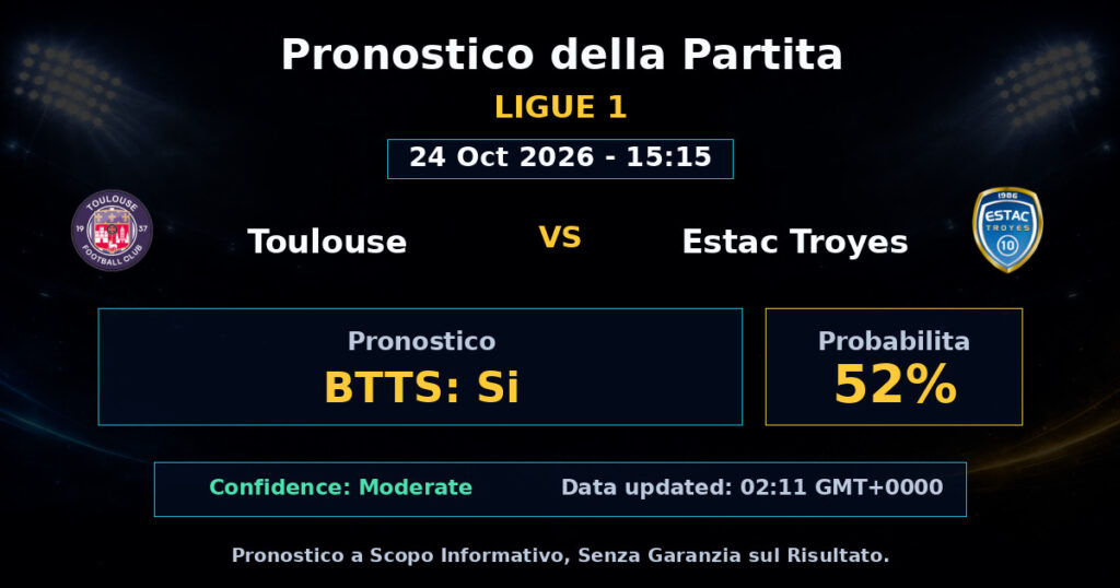 Toulouse vs Estac Troyes Match Prediction - Ligue 1 - Betting Analysis