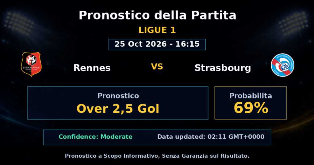Rennes vs Strasbourg Match Prediction - Ligue 1 - Betting Analysis