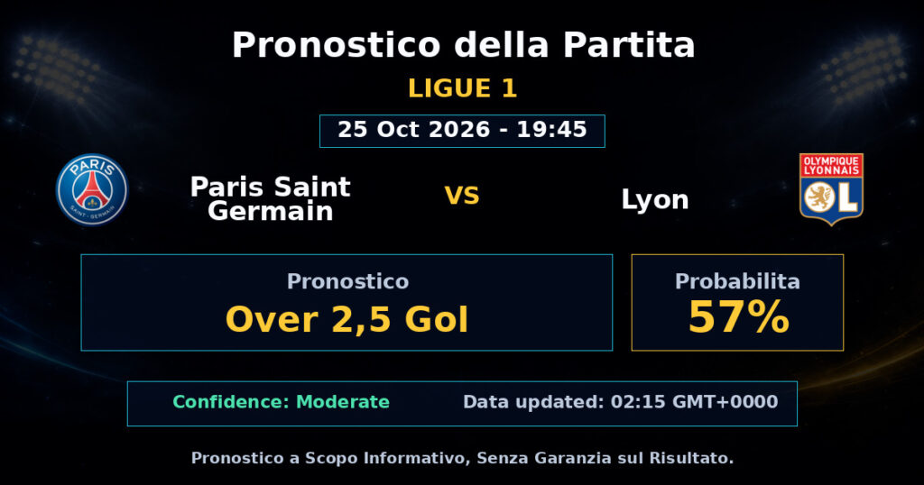 Paris Saint Germain vs Lyon Match Prediction - Ligue 1 - Betting Analysis