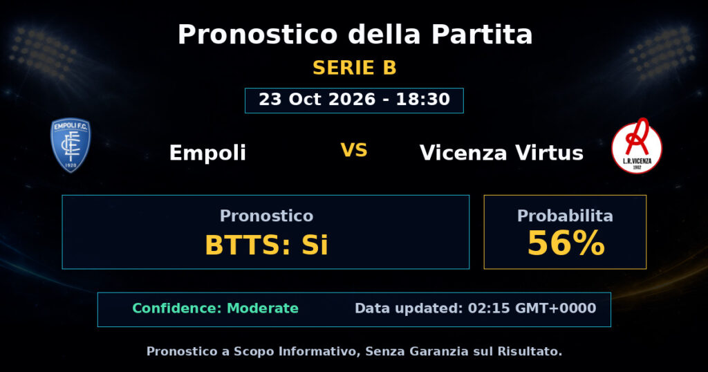 Empoli vs Vicenza Virtus Match Prediction - Serie B - Betting Analysis