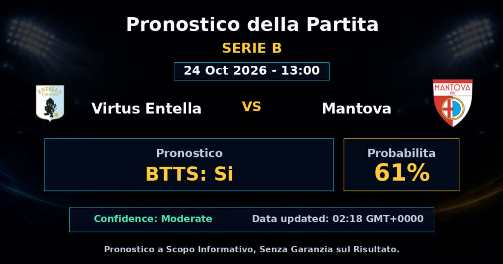 Virtus Entella vs Mantova Match Prediction - Serie B - Betting Analysis