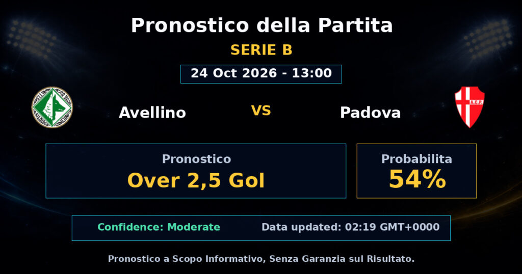 Avellino vs Padova Match Prediction - Serie B - Betting Analysis