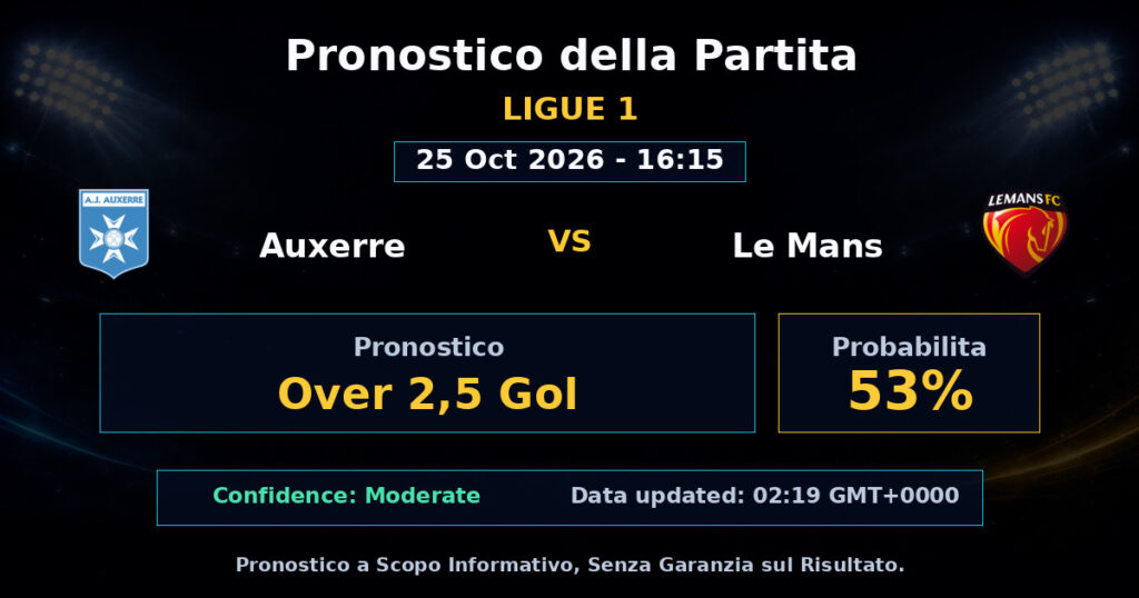 Auxerre vs Le Mans Match Prediction - Ligue 1 - Betting Analysis