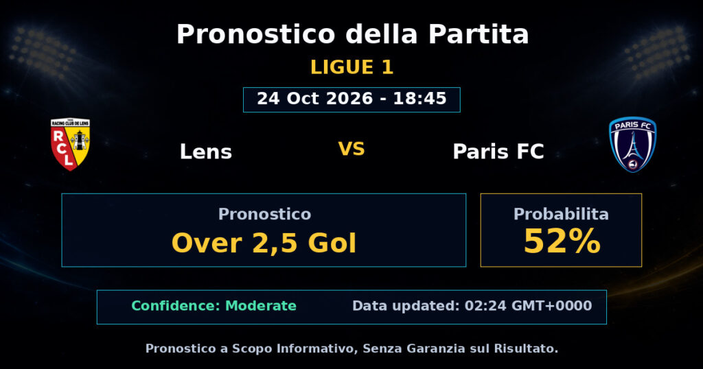 Lens vs Paris FC Match Prediction - Ligue 1 - Betting Analysis