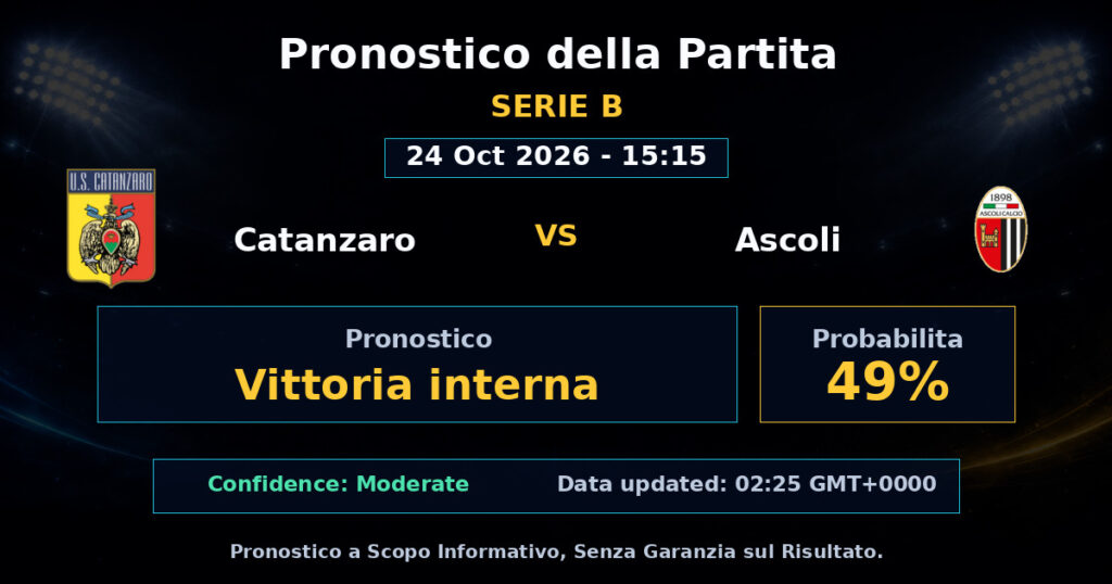 Catanzaro vs Ascoli Match Prediction - Serie B - Betting Analysis