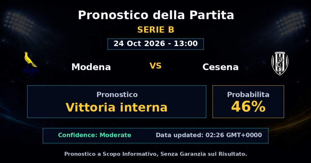 Modena vs Cesena Match Prediction - Serie B - Betting Analysis