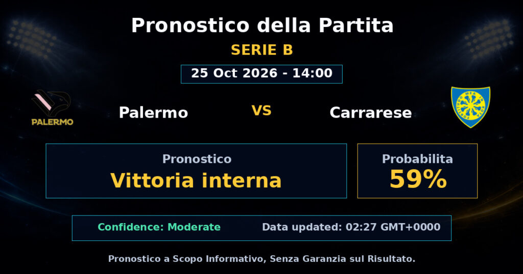 Palermo vs Carrarese Match Prediction - Serie B - Betting Analysis
