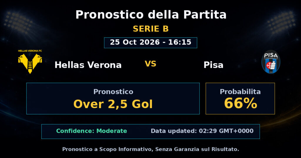 Hellas Verona vs Pisa Match Prediction - Serie B - Betting Analysis
