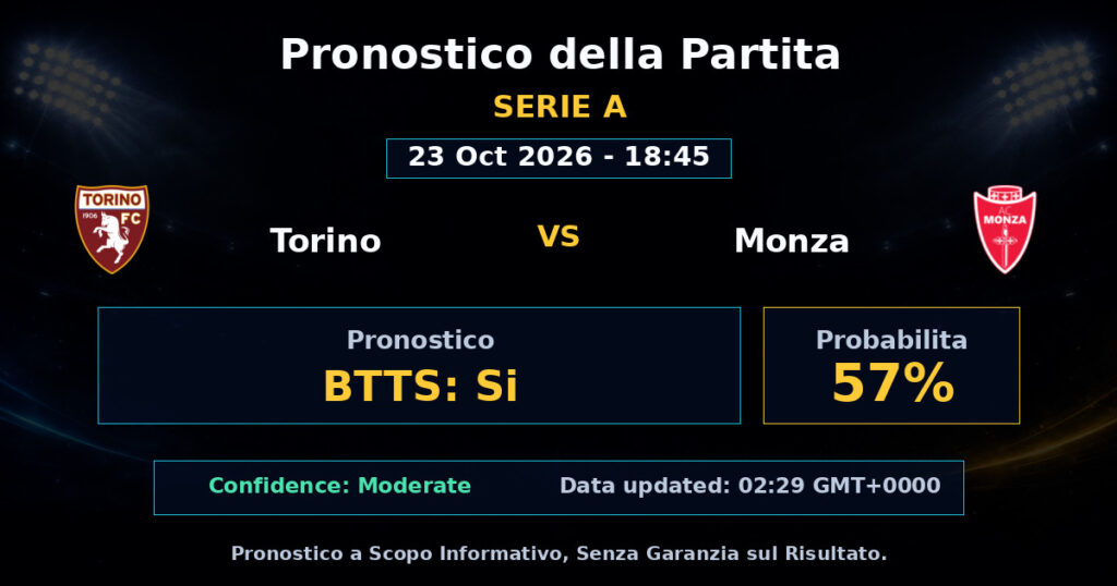 Torino vs Monza Match Prediction - Serie A - Betting Analysis