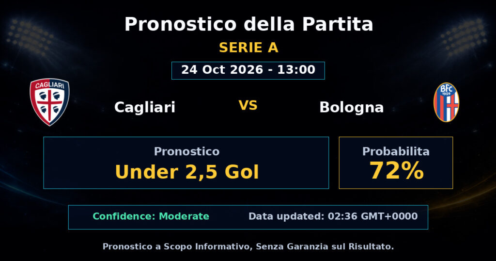 Cagliari vs Bologna Match Prediction - Serie A - Betting Analysis