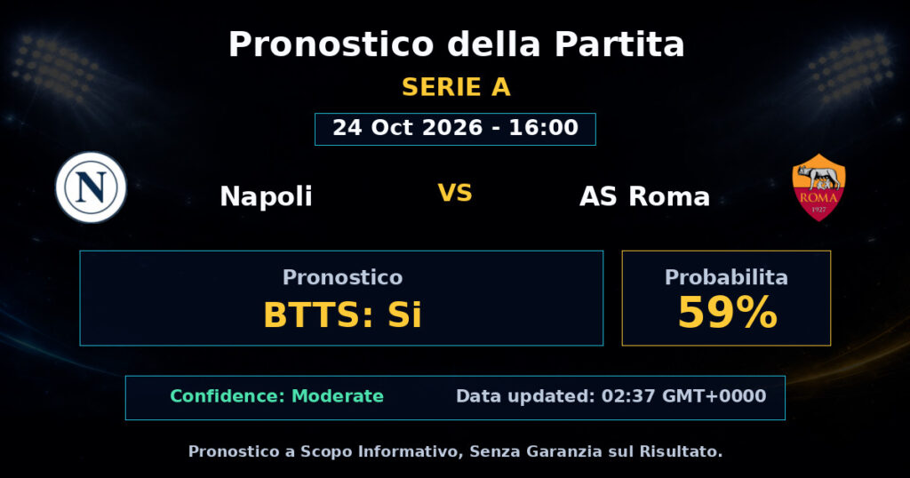 Napoli vs AS Roma Match Prediction - Serie A - Betting Analysis