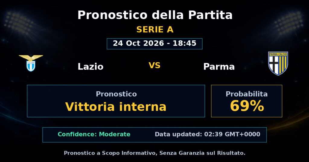 Lazio vs Parma Match Prediction - Serie A - Betting Analysis