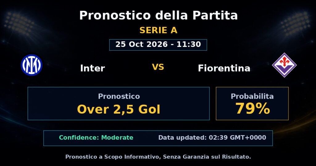 Inter vs Fiorentina Match Prediction - Serie A - Betting Analysis