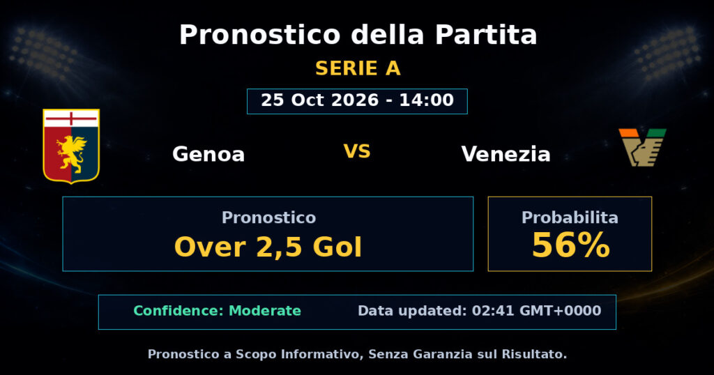 Genoa vs Venezia Match Prediction - Serie A - Betting Analysis