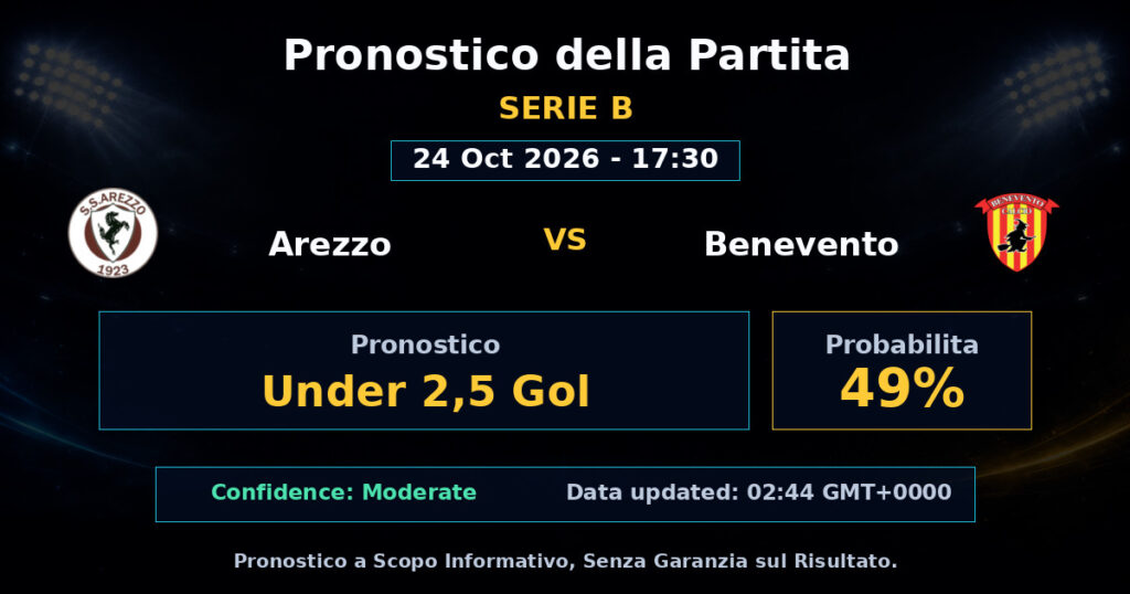 Arezzo vs Benevento Match Prediction - Serie B - Betting Analysis