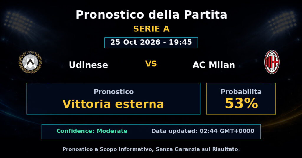 Udinese vs AC Milan Match Prediction - Serie A - Betting Analysis