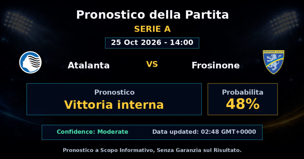Atalanta vs Frosinone Match Prediction - Serie A - Betting Analysis