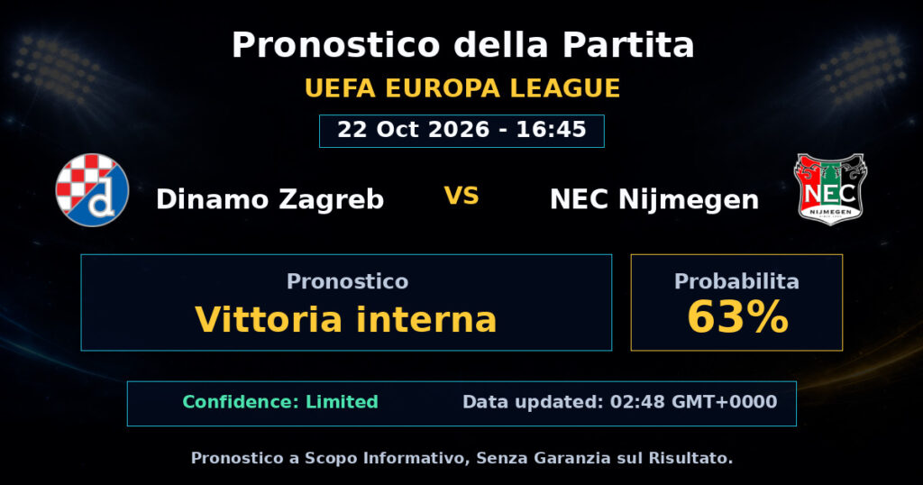 Dinamo Zagreb vs NEC Nijmegen Match Prediction - UEFA Europa League - Betting Analysis