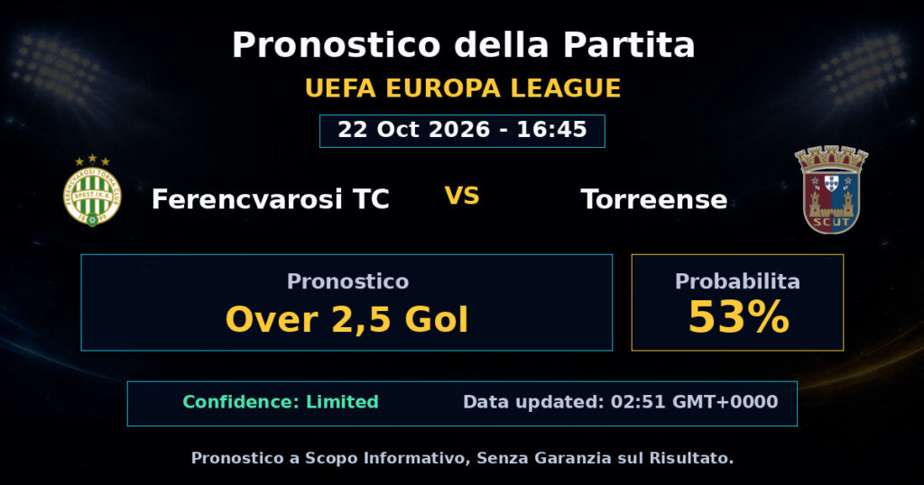 Ferencvarosi TC vs Torreense Match Prediction - UEFA Europa League - Betting Analysis