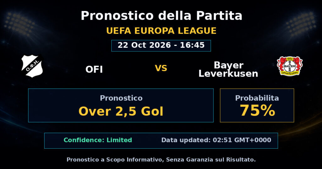OFI vs Bayer Leverkusen Match Prediction - UEFA Europa League - Betting Analysis