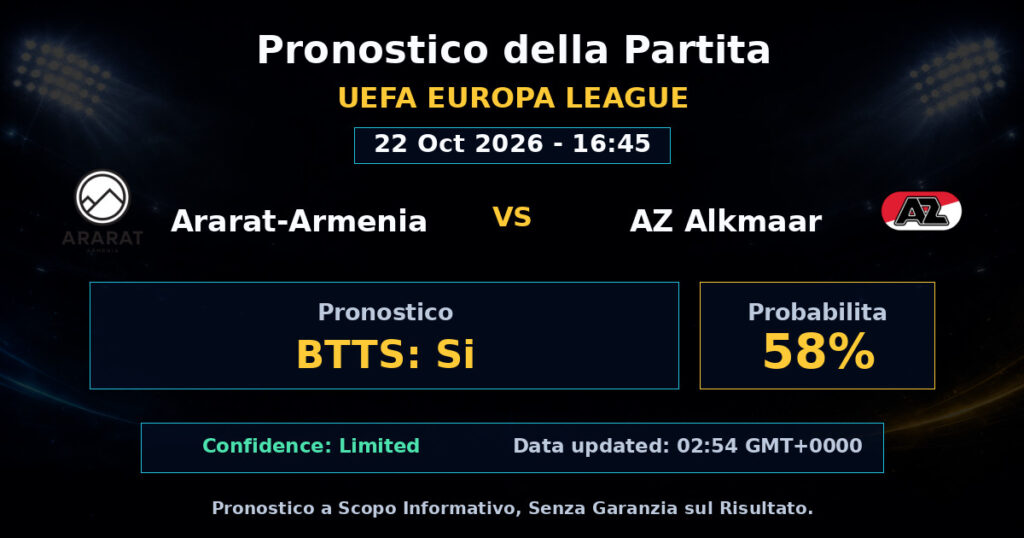 Ararat-Armenia vs AZ Alkmaar Match Prediction - UEFA Europa League - Betting Analysis