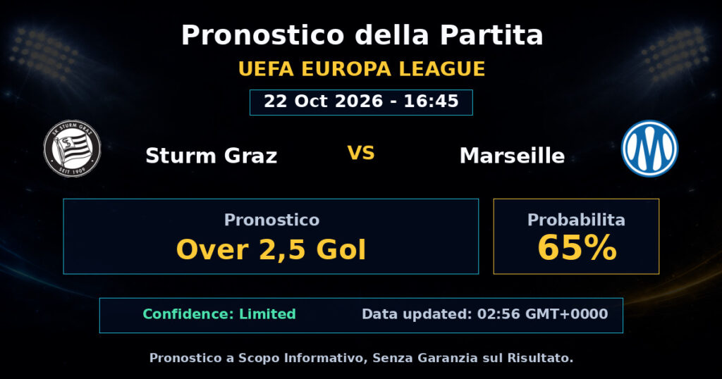 Sturm Graz vs Marseille Match Prediction - UEFA Europa League - Betting Analysis