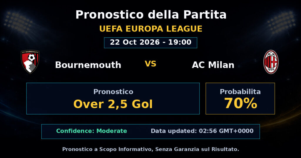 Bournemouth vs AC Milan Match Prediction - UEFA Europa League - Betting Analysis