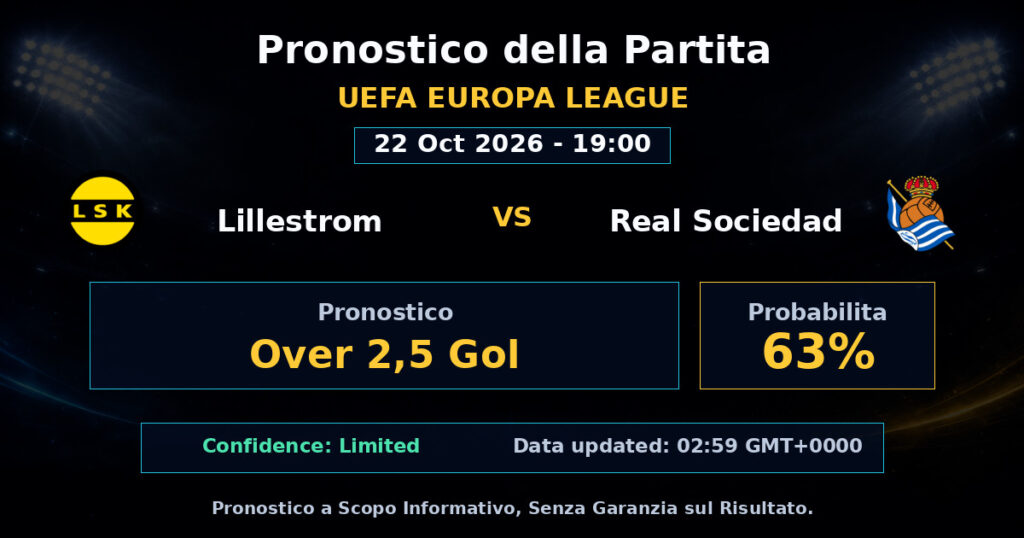 Lillestrom vs Real Sociedad Match Prediction - UEFA Europa League - Betting Analysis