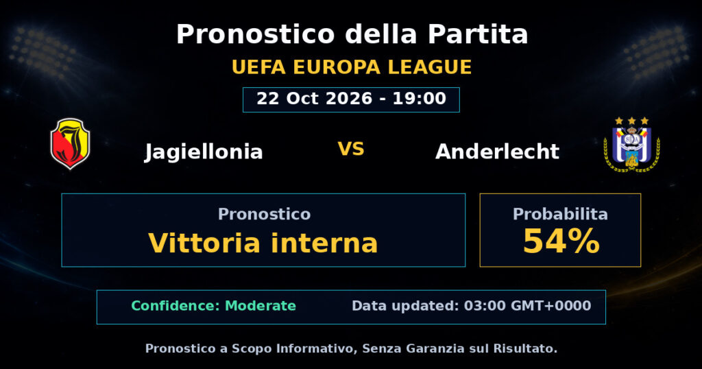 Jagiellonia vs Anderlecht Match Prediction - UEFA Europa League - Betting Analysis