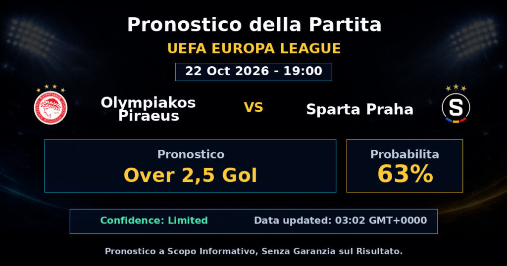 Olympiakos Piraeus vs Sparta Praha Match Prediction - UEFA Europa League - Betting Analysis