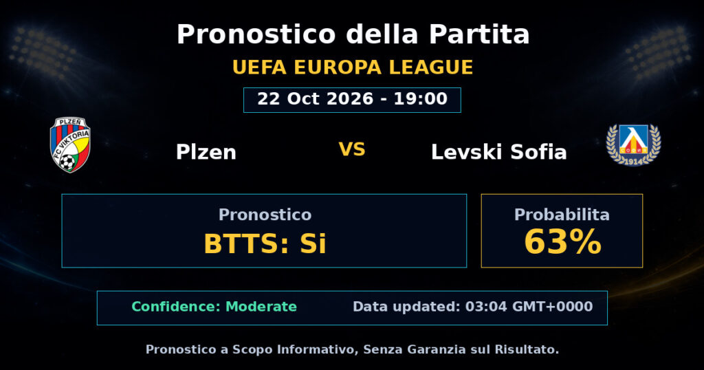 Plzen vs Levski Sofia Match Prediction - UEFA Europa League - Betting Analysis