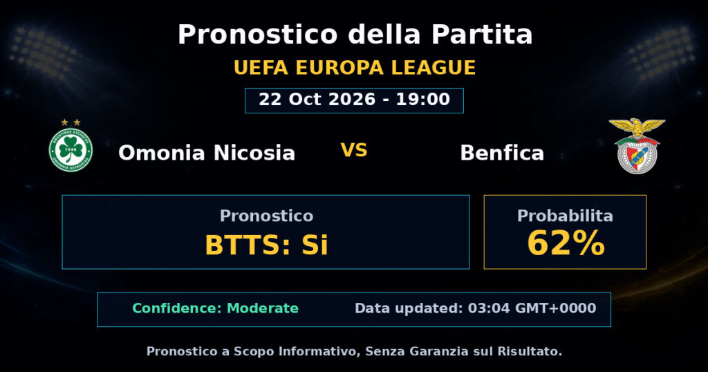 Omonia Nicosia vs Benfica Match Prediction - UEFA Europa League - Betting Analysis