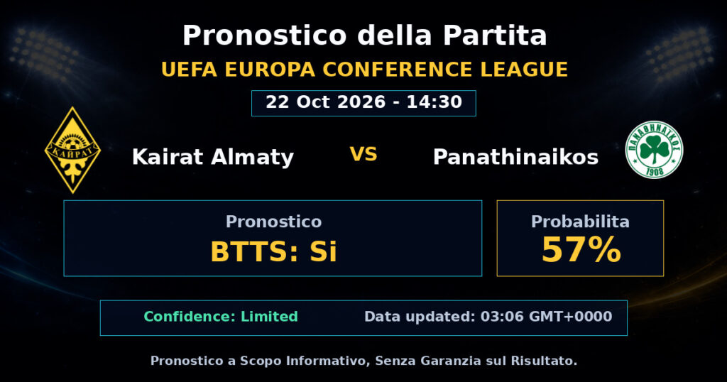 Kairat Almaty vs Panathinaikos Match Prediction - UEFA Europa Conference League - Betting Analysis