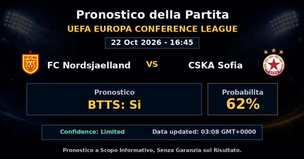 FC Nordsjaelland vs CSKA Sofia Match Prediction - UEFA Europa Conference League - Betting Analysis