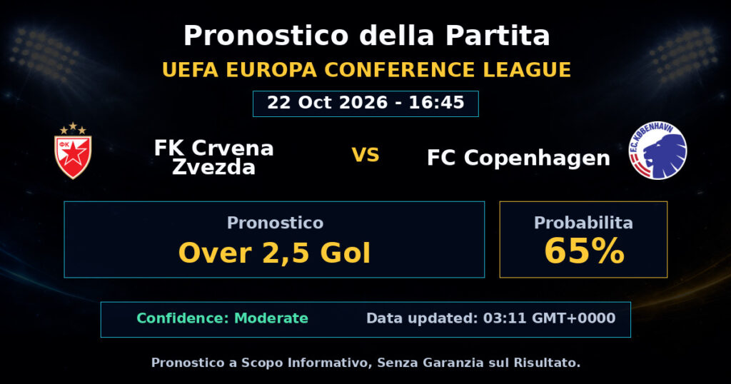 FK Crvena Zvezda vs FC Copenhagen Match Prediction - UEFA Europa Conference League - Betting Analysis