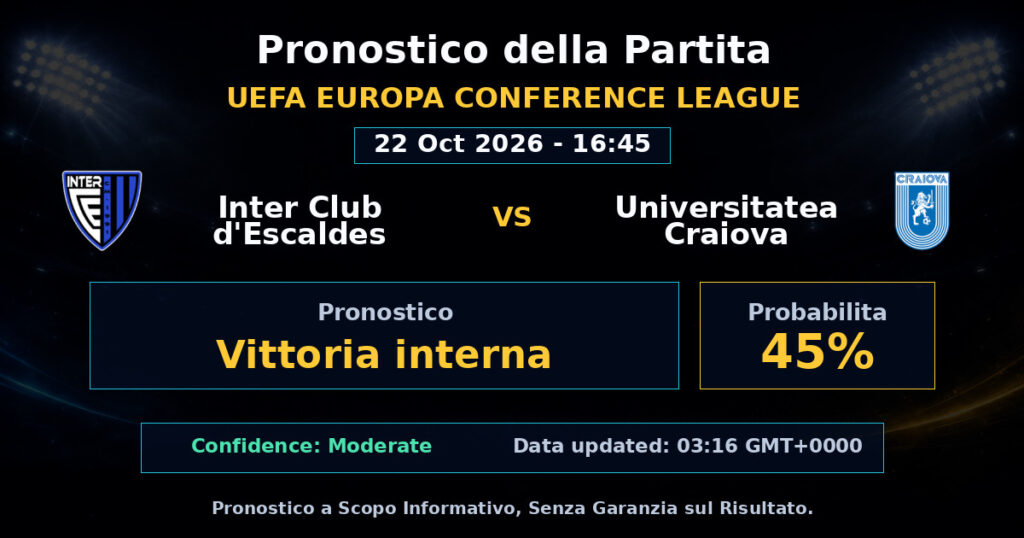 Inter Club d'Escaldes vs Universitatea Craiova Match Prediction - UEFA Europa Conference League - Betting Analysis