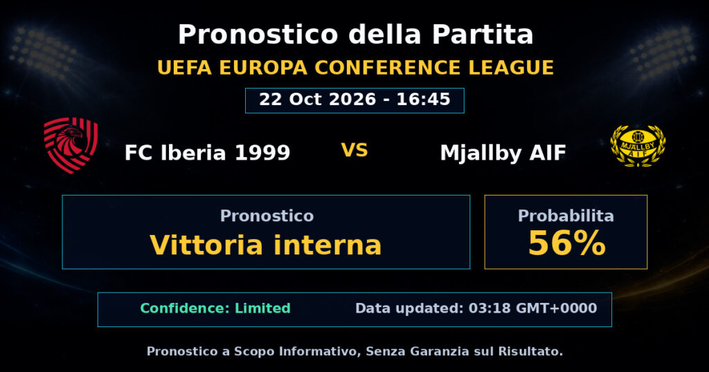 FC Iberia 1999 vs Mjallby AIF Match Prediction - UEFA Europa Conference League - Betting Analysis