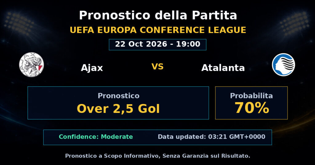 Ajax vs Atalanta Match Prediction - UEFA Europa Conference League - Betting Analysis
