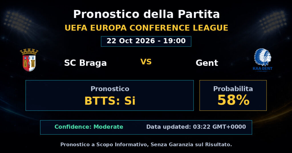 SC Braga vs Gent Match Prediction - UEFA Europa Conference League - Betting Analysis