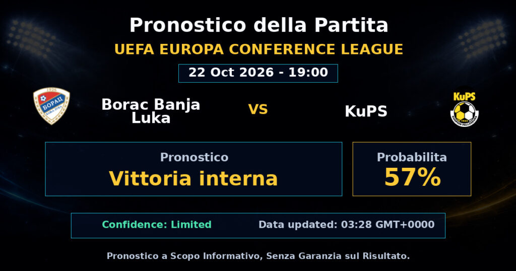 Borac Banja Luka vs KuPS Match Prediction - UEFA Europa Conference League - Betting Analysis