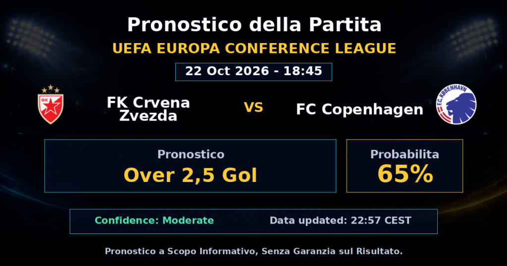 FK Crvena Zvezda vs FC Copenhagen Match Prediction - UEFA Europa Conference League - Betting Analysis