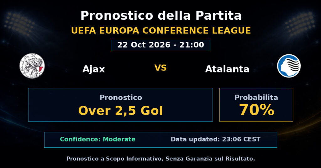 Ajax vs Atalanta Match Prediction - UEFA Europa Conference League - Betting Analysis