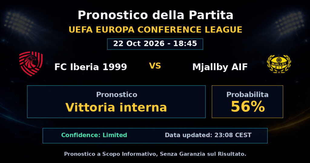 FC Iberia 1999 vs Mjallby AIF Match Prediction - UEFA Europa Conference League - Betting Analysis