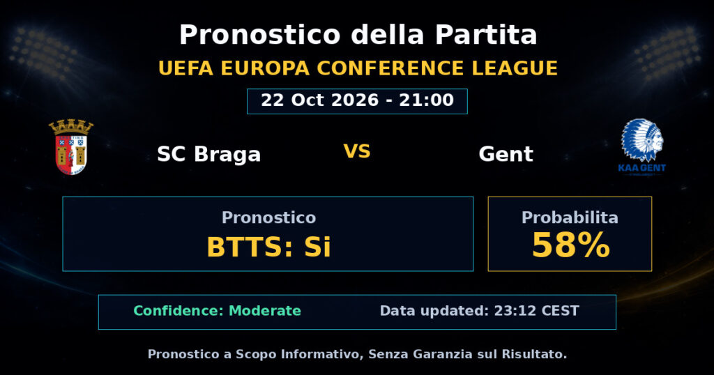SC Braga vs Gent Match Prediction - UEFA Europa Conference League - Betting Analysis