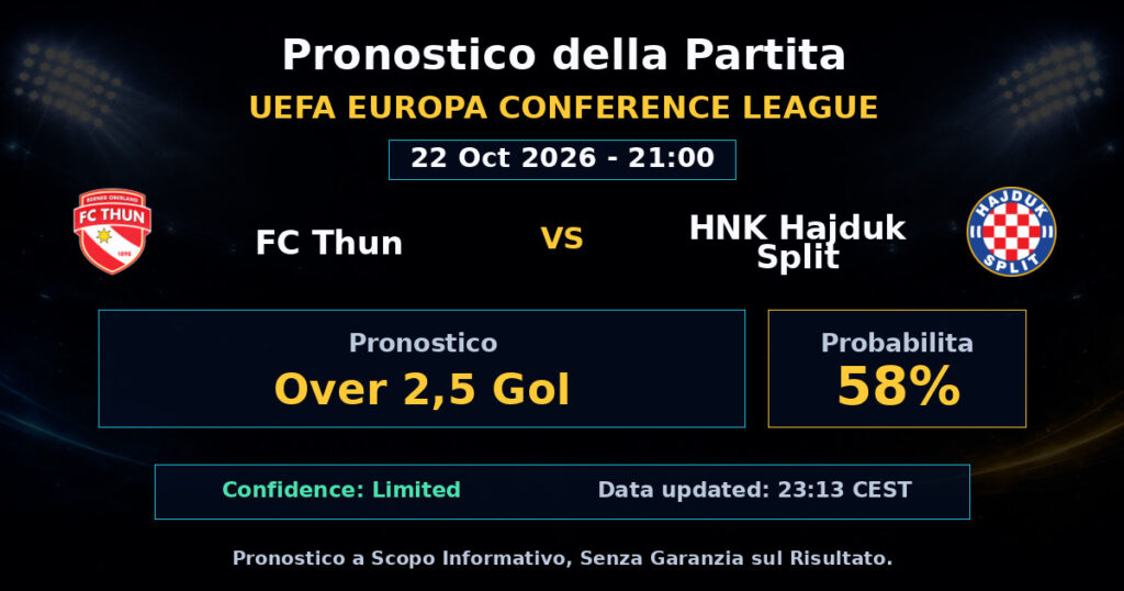 FC Thun vs HNK Hajduk Split Match Prediction - UEFA Europa Conference League - Betting Analysis