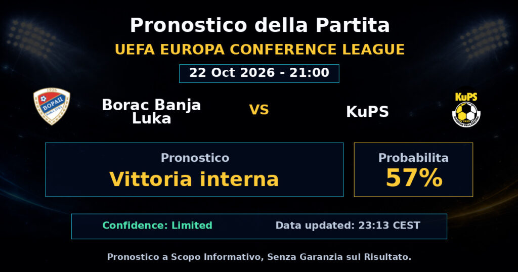 Borac Banja Luka vs KuPS Match Prediction - UEFA Europa Conference League - Betting Analysis
