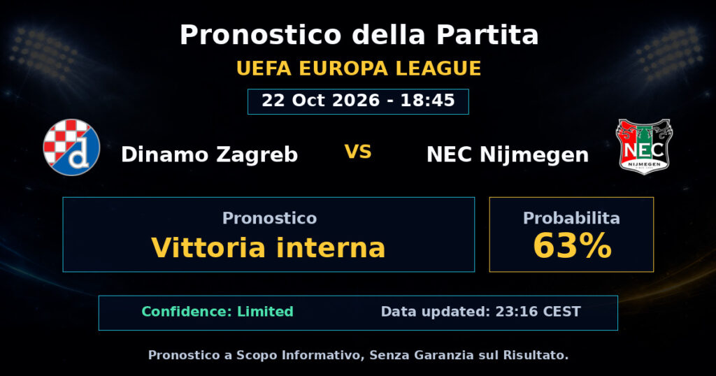 Dinamo Zagreb vs NEC Nijmegen Match Prediction - UEFA Europa League - Betting Analysis