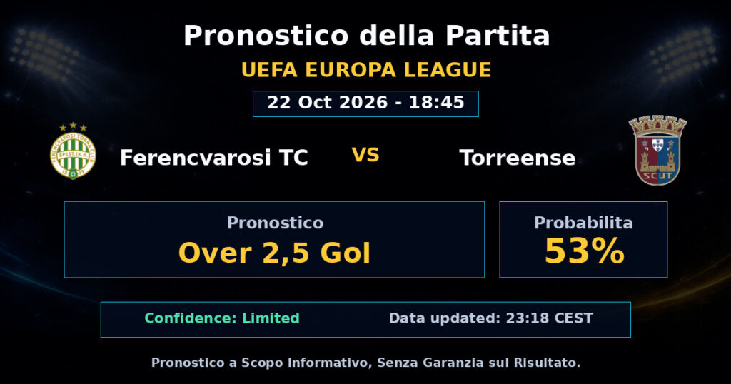 Ferencvarosi TC vs Torreense Match Prediction - UEFA Europa League - Betting Analysis