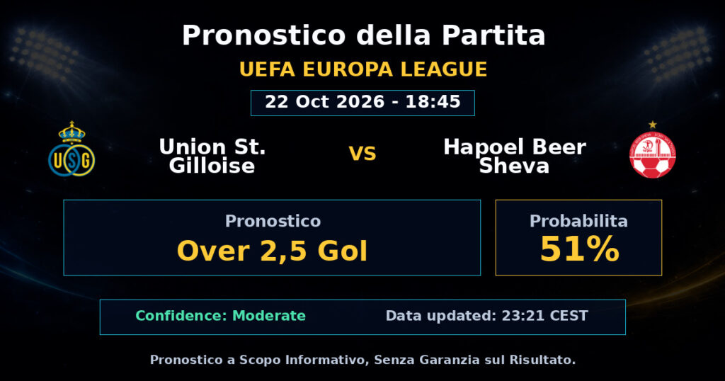 Union St. Gilloise vs Hapoel Beer Sheva Match Prediction - UEFA Europa League - Betting Analysis